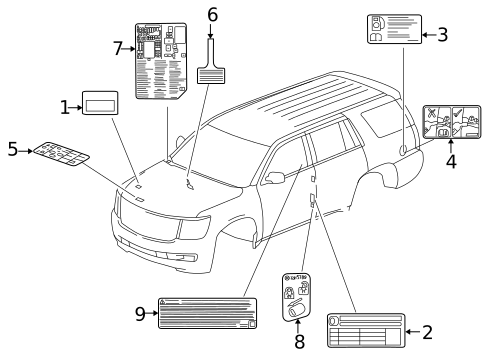 Labels for 2025 Cadillac Escalade #0