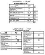 L0000037 - Electrical: Bulb for Chrysler: PT Cruiser, Sebring | Dodge: Caliber, Dakota, Durango, Neon, Ram 1500, Ram 2500, Ram 3500, Stratus | Jeep: Compass, Liberty, Patriot | Ram: Dakota Image