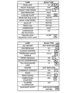 5013123AA - : Heater And A/c Control Bulb for Mopar Image