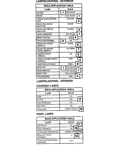 Lamps - Front, Rear and Courtesy for 2004 Jeep Liberty #2