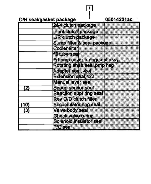 5014221AO - : Transmission Overhaul Package for Mopar Image