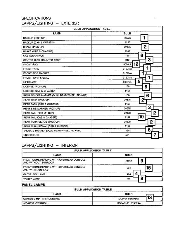 « L0000037 – Electrical : Ampoule pour Mopar Image »