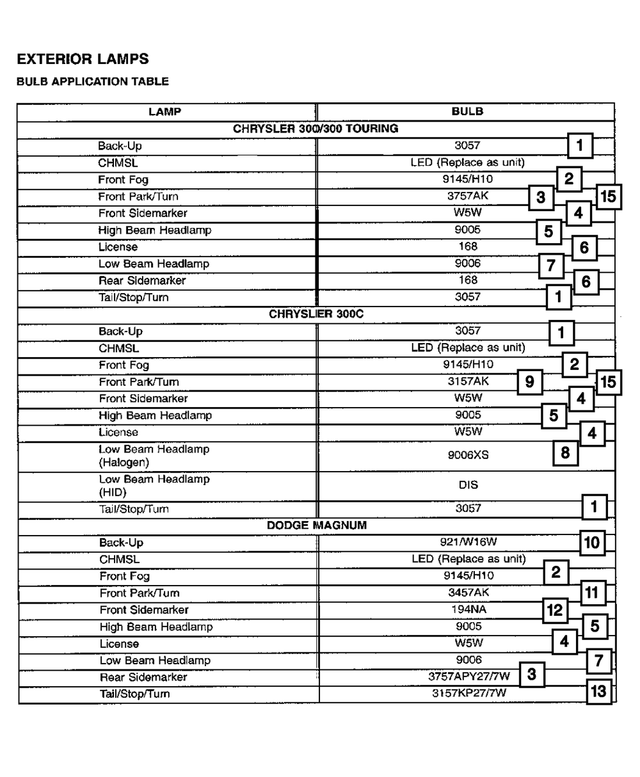 L0009006PV - Electrical: Headlamp Bulb, Low Beam for Mopar Image