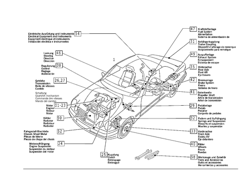Design Group Orientation Table for 2003 Mercedes-Benz CLK430 #0