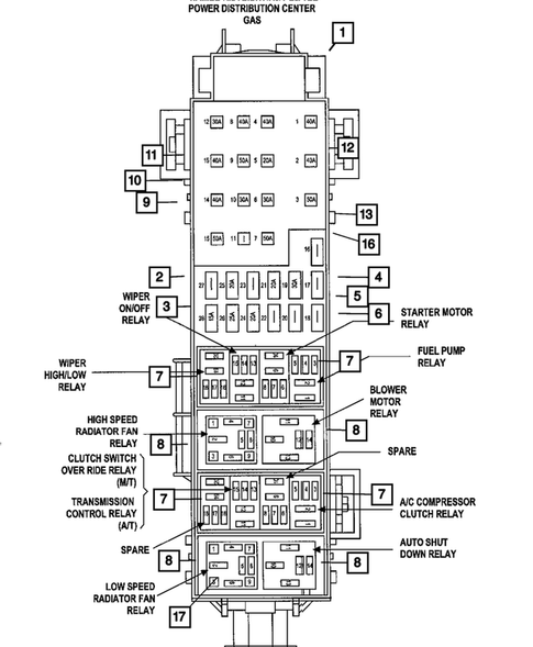 Power Distribution Center, Fuse Block, Junction Block, Relays and Fuses for 2011 Dodge Nitro #0