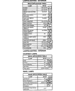 5069170AA - : Heater And A/c Control Bulb for Mopar Image