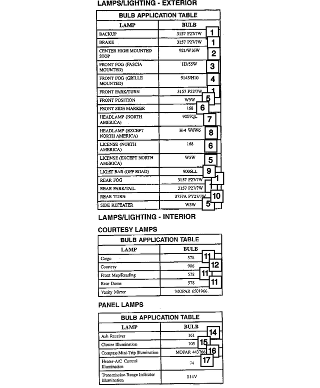 5069170AA - : Heater And A/c Control Bulb for Mopar Image
