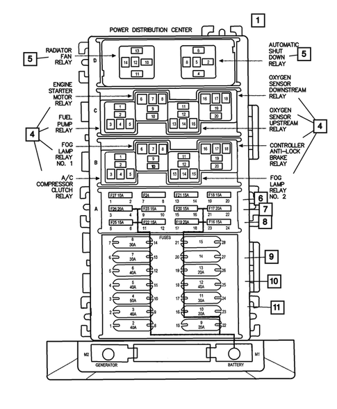 Relays for 2001 Jeep Cherokee #1