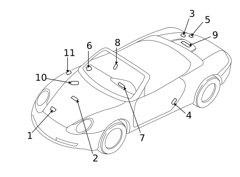 Labels for 1999 Porsche Boxster #0