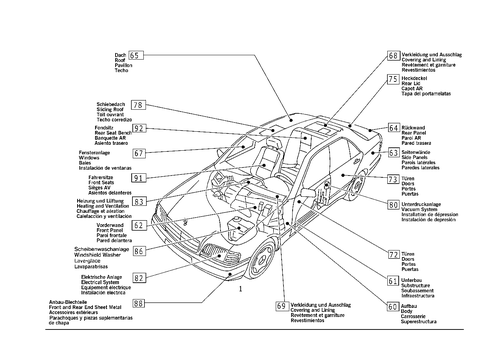 Design Group Orientation Table for 1996 Mercedes-Benz C 220 #0