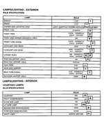 68604811AA - Electrical: Bulb for Mopar Image