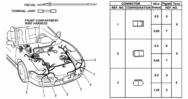 Electrical Connectors (FR.) for 1993 Acura NSX #0