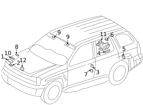 Labels for 2005 Saab 9-7x #0