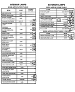 5016604AA - Electrical: Dome Lamp Bulb for Chrysler: PT Cruiser Image