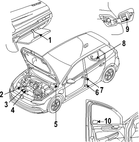 Labels for 2025 Volkswagen GTI #0