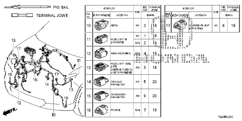 Electrical Connectors (FR.) for 2016 Honda Pilot #0