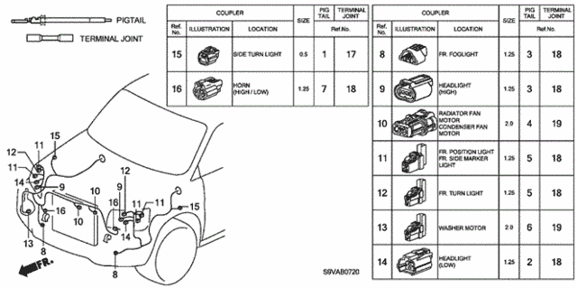 Electrical Connectors (FR.) for 2008 Honda Pilot #0