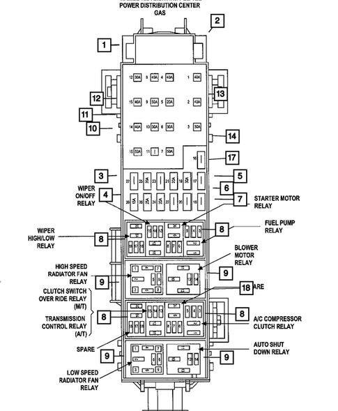 Power Distribution Center, Fuse Block, Junction Block, Relays and Fuses for 2011 Jeep Liberty #0