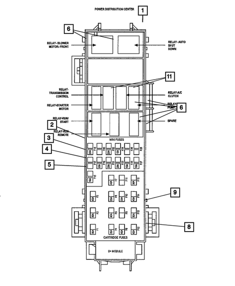 Power Distribution Center, Fuse Block, Junction Block, Relays and Fuses for 2009 Dodge Durango #0