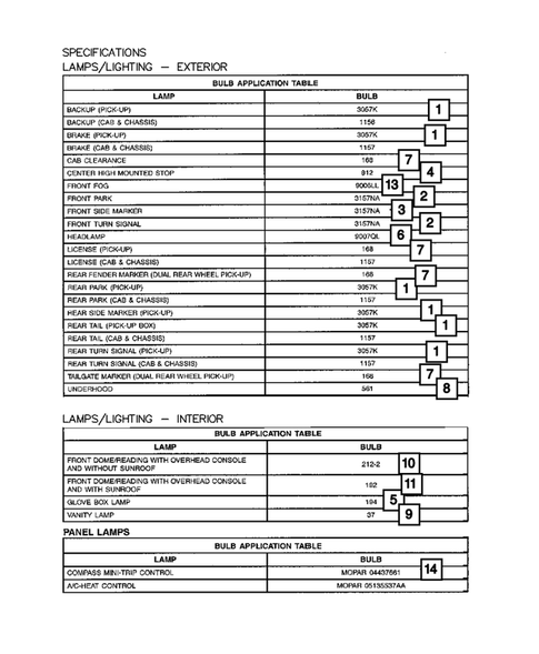 Lamps - Front, Rear and Courtesy for 2006 Dodge Ram 1500 #1