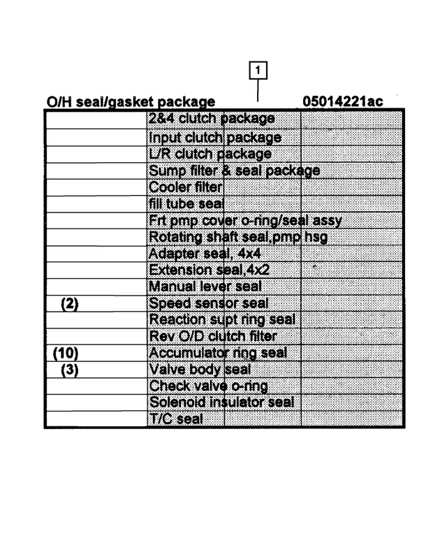 5013087AF - Automatic Transmission Multi-Speed: Transmission Overhaul Package for Mopar Image