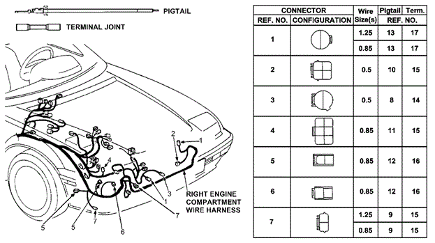 Electrical Connectors (Front, R.) for 1991 Honda Prelude #0