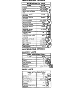 MS820083 - : - BULB | Mopar MS820083 for Jeep: Liberty Image