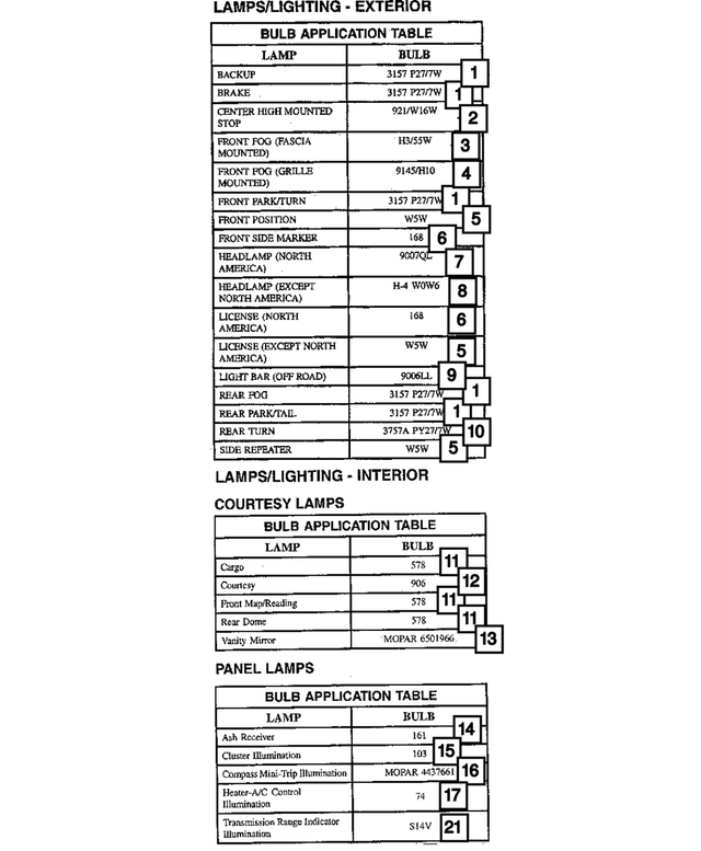 MS820083 - Electrical: Bulb for Jeep: Liberty Image